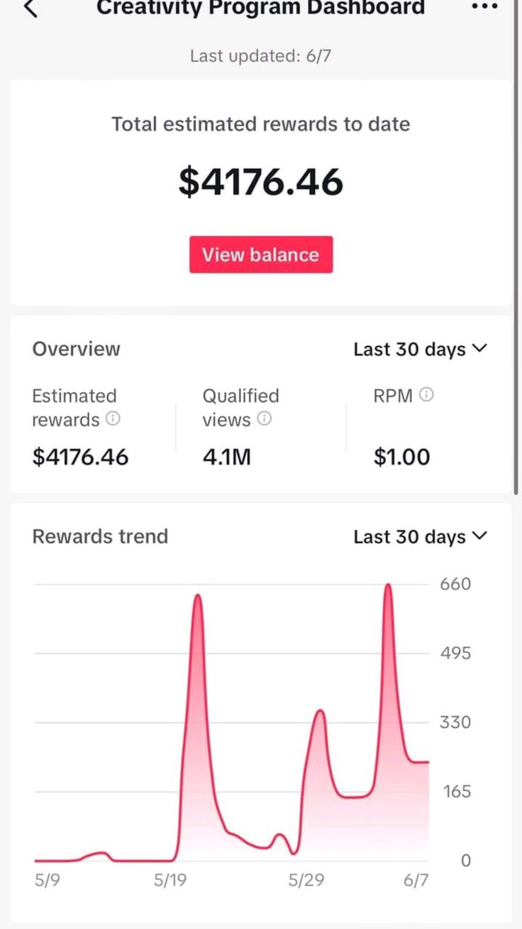 Yoo I make $4,000 A month posting 2 times a day